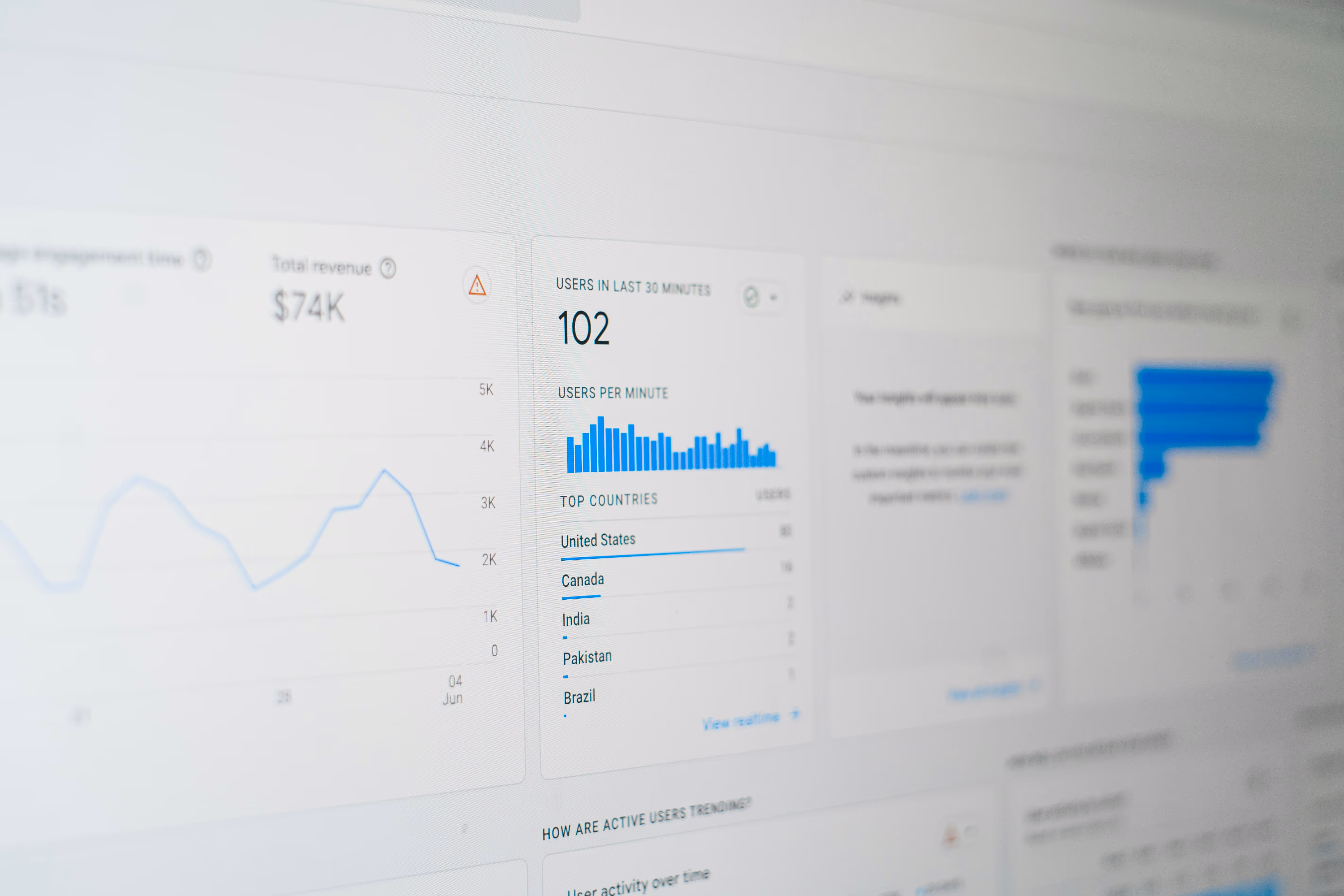 Analytics dashboard showing performance metrics